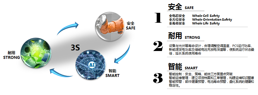蜂巢鋰電應用在房車領域的優勢。