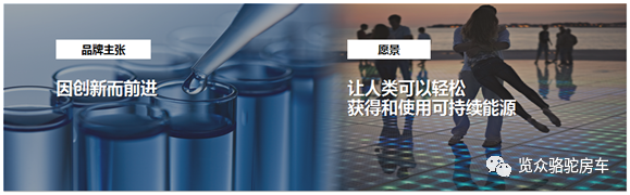 房車(chē)用電焦慮？那是因?yàn)闆](méi)有遇見(jiàn)Ta！