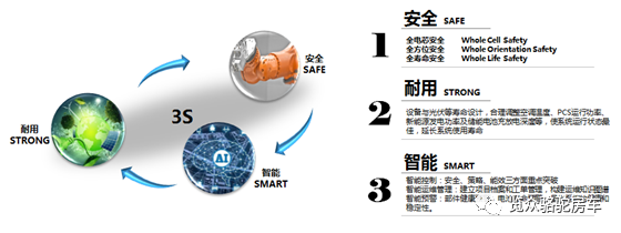 房車(chē)用電焦慮？那是因?yàn)闆](méi)有遇見(jiàn)Ta！